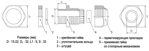 MGM32, Кабельный ввод (сальник) металлический