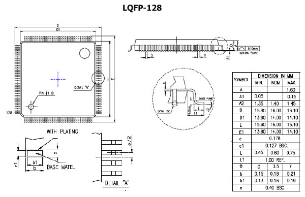 TMS320F2810PBKA, микроконтроллер 32бит 150МГц 128кБ Flash LQFP128