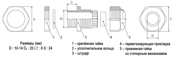 MGM25, Кабельный ввод (сальник) металлический