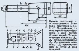 15ЛО1И